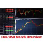 EUR/USD Analysis on Monthly Time Frame for March 2022